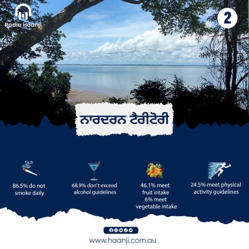 ਆਸਟ੍ਰੇਲੀਆ ਵਿੱਚ ਕਿਹੜੀ State ਸਭ ਤੋਂ Unhealthy ਹੈ?