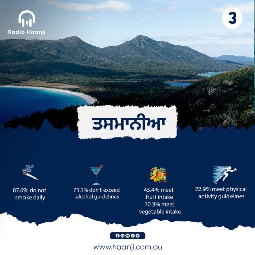 ਆਸਟ੍ਰੇਲੀਆ ਵਿੱਚ ਕਿਹੜੀ State ਸਭ ਤੋਂ Unhealthy ਹੈ?