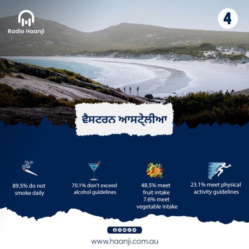 ਆਸਟ੍ਰੇਲੀਆ ਵਿੱਚ ਕਿਹੜੀ State ਸਭ ਤੋਂ Unhealthy ਹੈ?