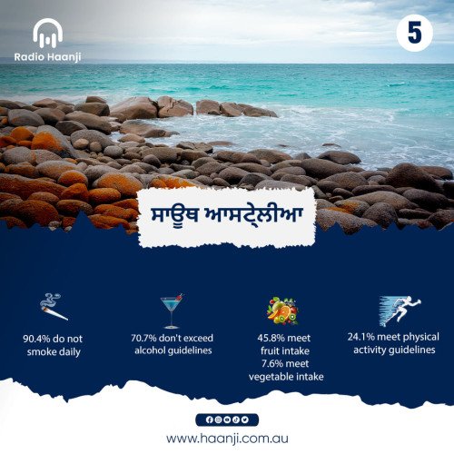 ਆਸਟ੍ਰੇਲੀਆ ਵਿੱਚ ਕਿਹੜੀ State ਸਭ ਤੋਂ Unhealthy ਹੈ?