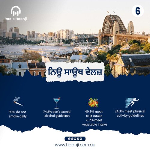 ਆਸਟ੍ਰੇਲੀਆ ਵਿੱਚ ਕਿਹੜੀ State ਸਭ ਤੋਂ Unhealthy ਹੈ?