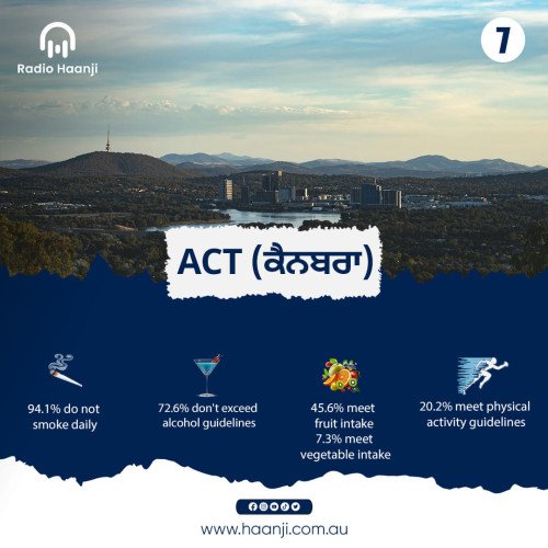 ਆਸਟ੍ਰੇਲੀਆ ਵਿੱਚ ਕਿਹੜੀ State ਸਭ ਤੋਂ Unhealthy ਹੈ?