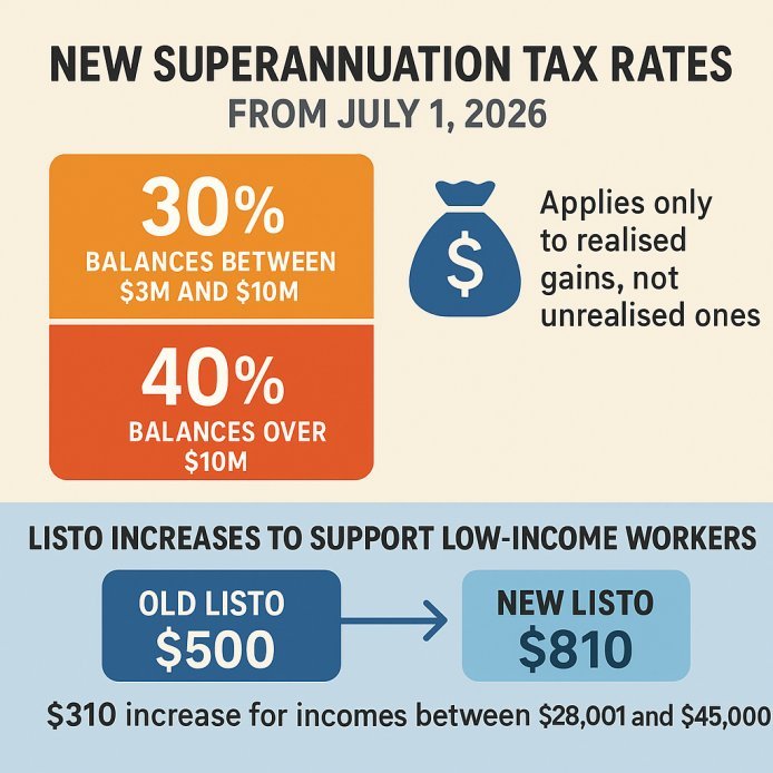 Navigating Australia’s New Superannuation Rules - Vibha Dhiman - Gautam Kapil